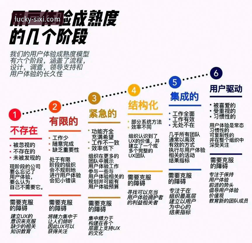 四喜娱乐平台用户常见问题深度分析：从版本迭代到使用体验全面解析